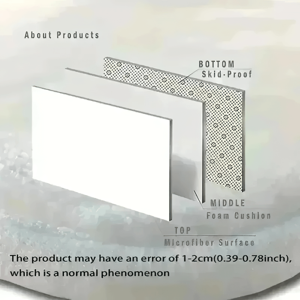 Anti-slip Smoke Gothic Floor Mat for Home Decor 3-layer design showing microfiber top, foam cushion middle, and skid-proof bottom.