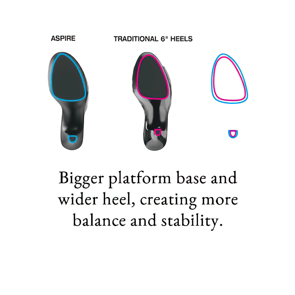 Comparison of Aspire and traditional 6 inch heels, highlighting platform and heel stability features.