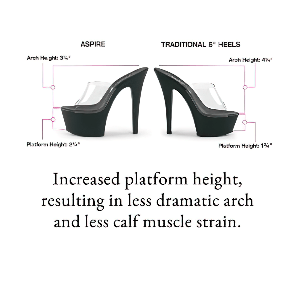 Comparison of PLEASER transparent platform slides and traditional heels highlighting arch and platform height.