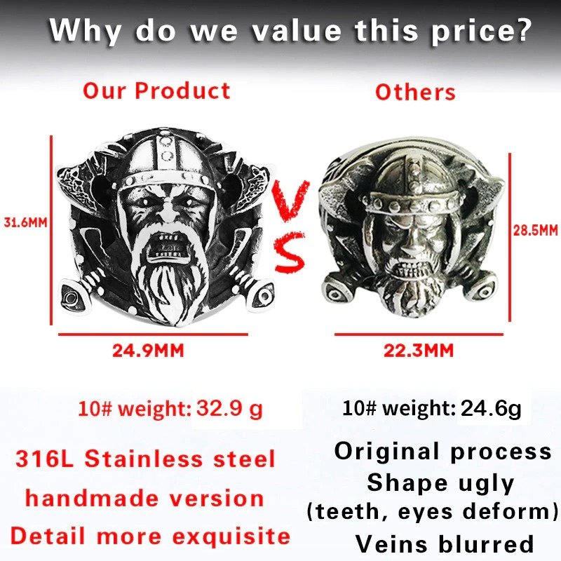 Comparison of stainless steel Viking rings showcasing quality, design, and craftsmanship differences.